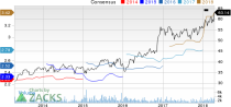 Top Ranked Momentum Stocks to Buy for April 13th