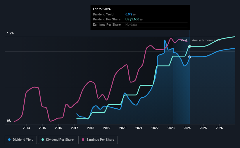 historic-dividend