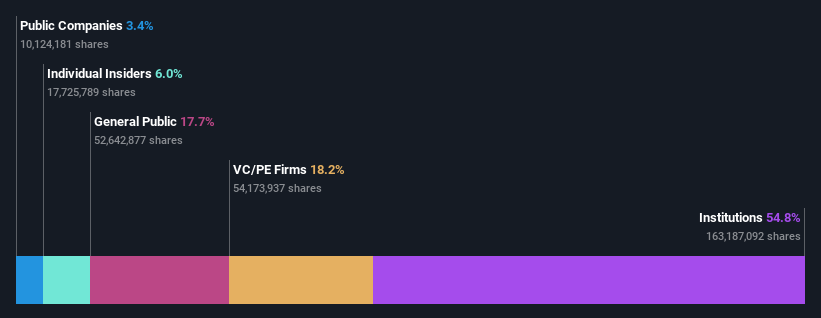 ownership-breakdown