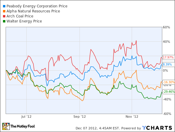 BTU Chart