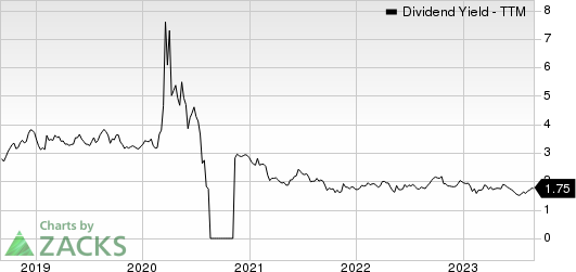 Penske Automotive Group, Inc. Dividend Yield (TTM)