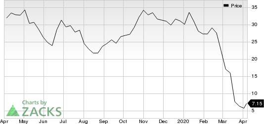 PBF Energy Inc. Price