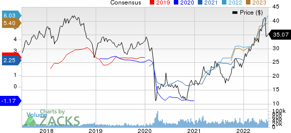 Suncor Energy  Inc. Price and Consensus