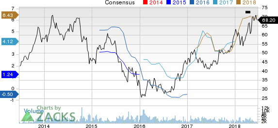 New Strong Buy Stocks for June 22nd