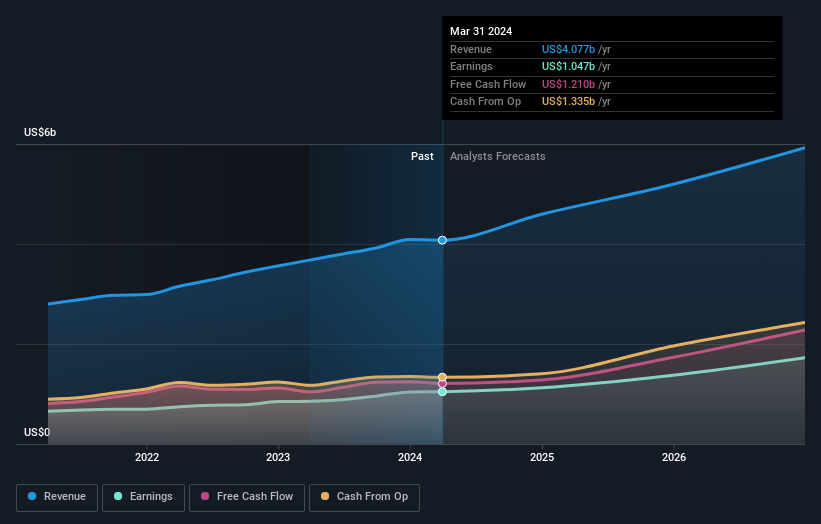 earnings-and-revenue-growth