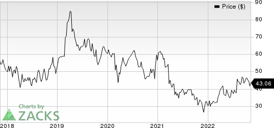 Ionis Pharmaceuticals, Inc. Price