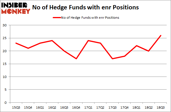 Hedge Funds Are Buying Energizer Holdings, Inc. (ENR)