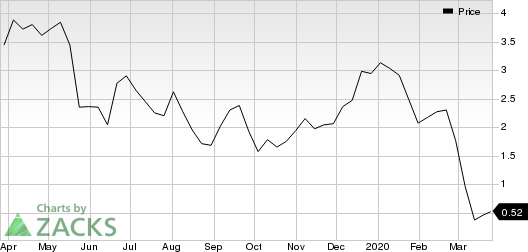 Nabors Industries Ltd. Price