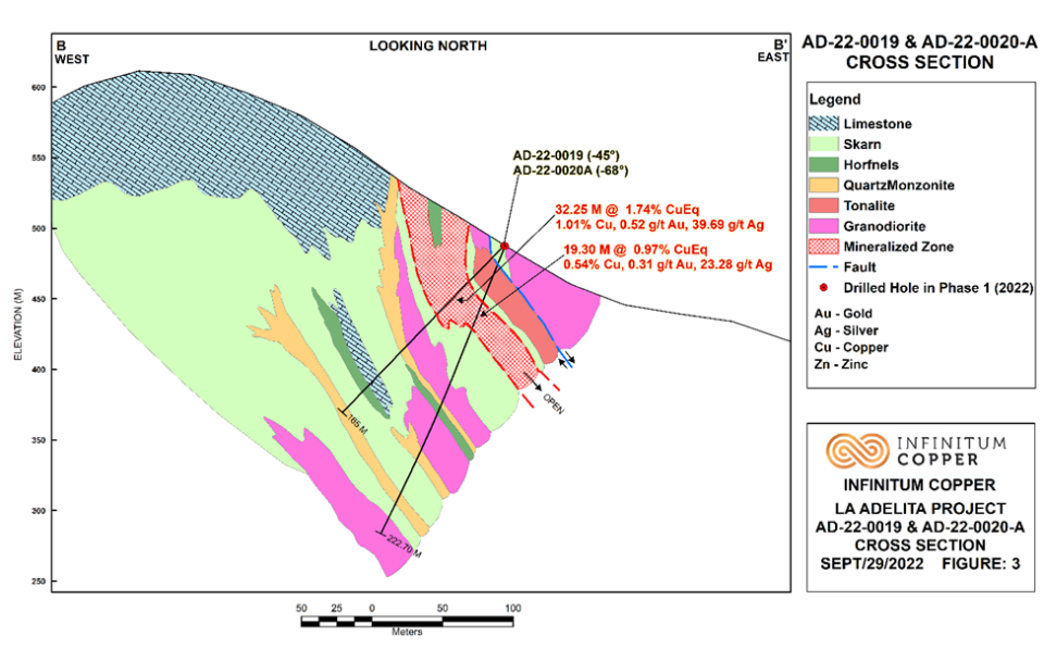 Infinitum Copper, Thursday, September 29, 2022, Press release picture