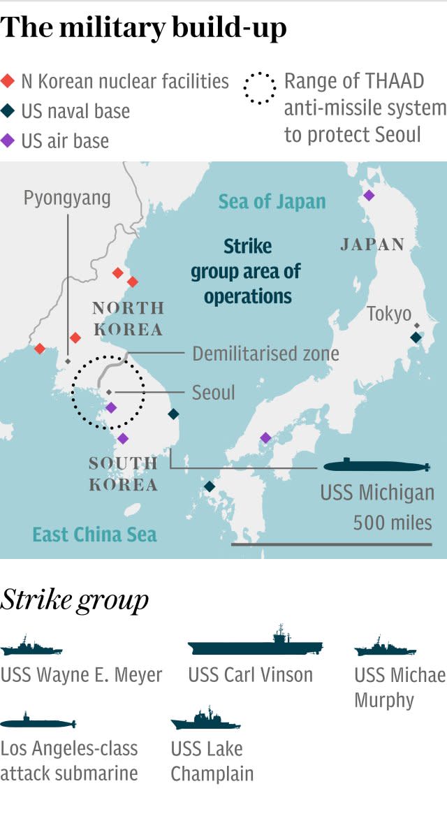 Graphic: The military build-up