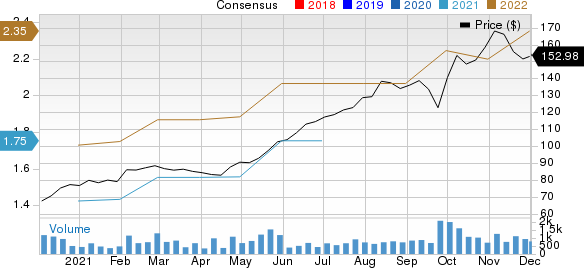 Endava PLC Sponsored ADR Price and Consensus