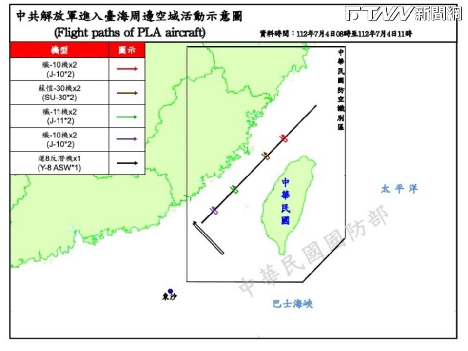 國防部表示，陸續偵獲中共殲-10、殲-11、殲-16、蘇愷-30、轟-6、運-8反潛機，計24架次出海活動。（圖／國防部提供）