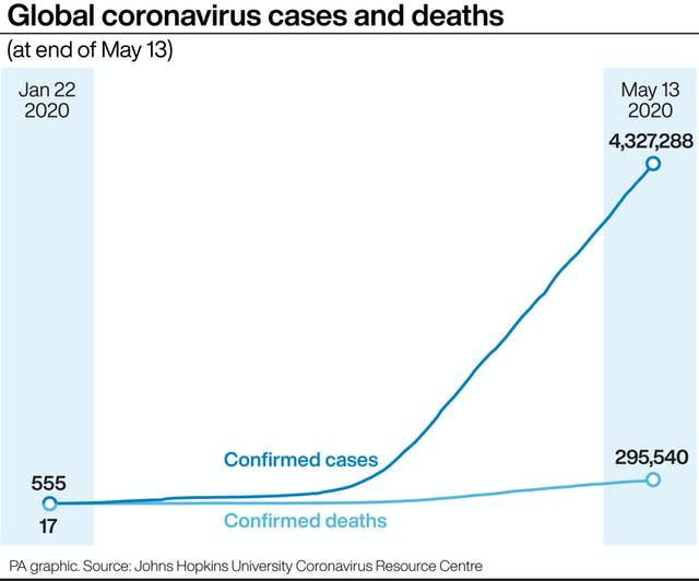 HEALTH Coronavirus