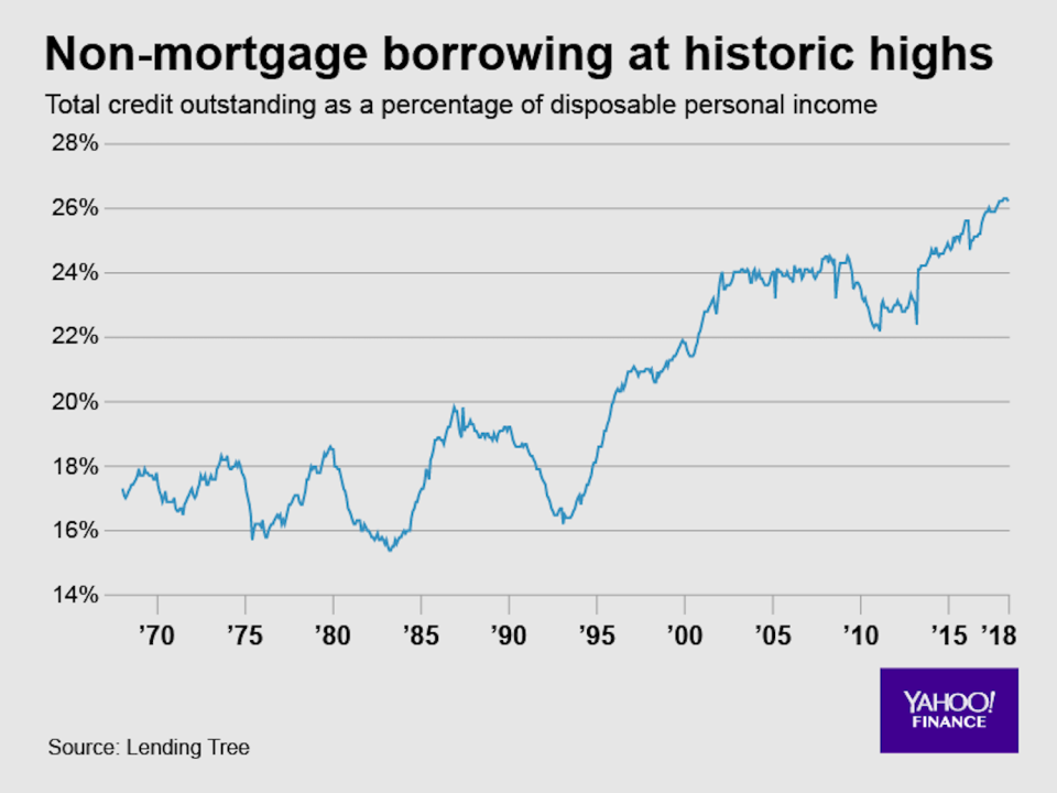 Credit: David Foster/Yahoo Finance