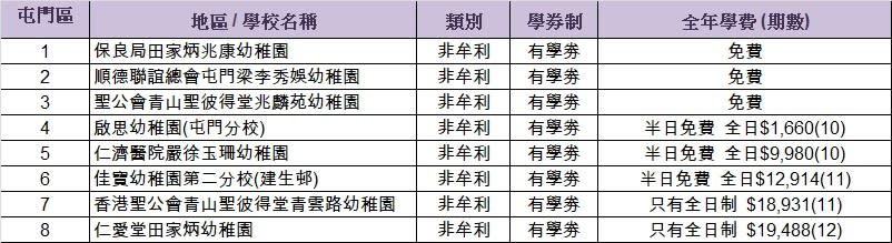 幼稚園-幼稚園排名-幼稚園概覽-幼稚園學費-幼稚園排名2022-幼稚園排名2021