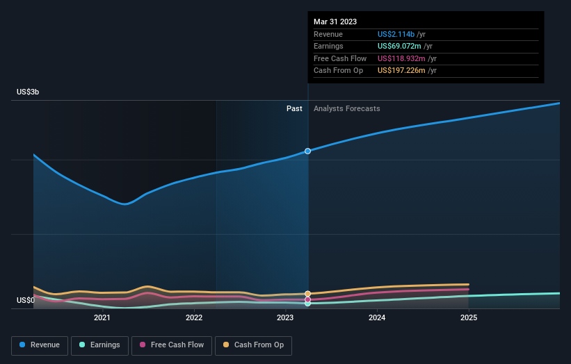 earnings-and-revenue-growth