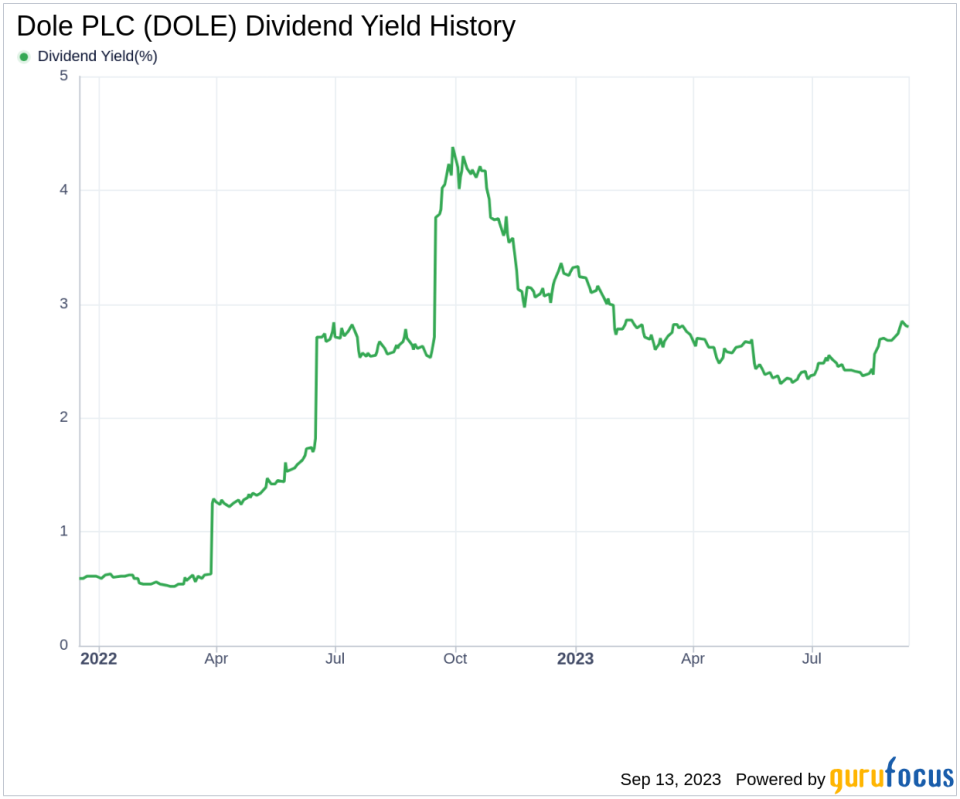 Delving into Dole PLC's Dividend Dynamics: A Comprehensive Analysis