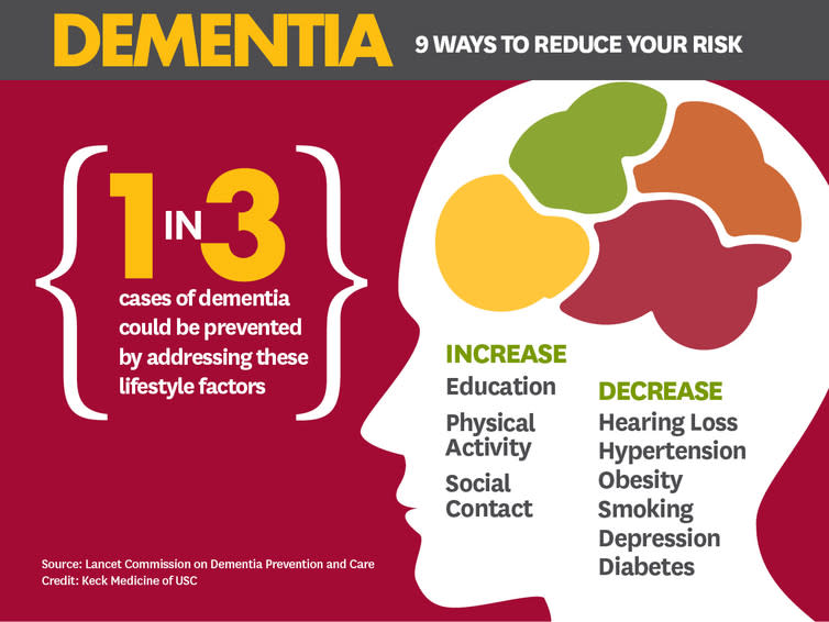 <span class="caption">Nine factors that play a role in dementia.</span> <span class="attribution"><span class="source">Keck Medicine of USC</span></span>