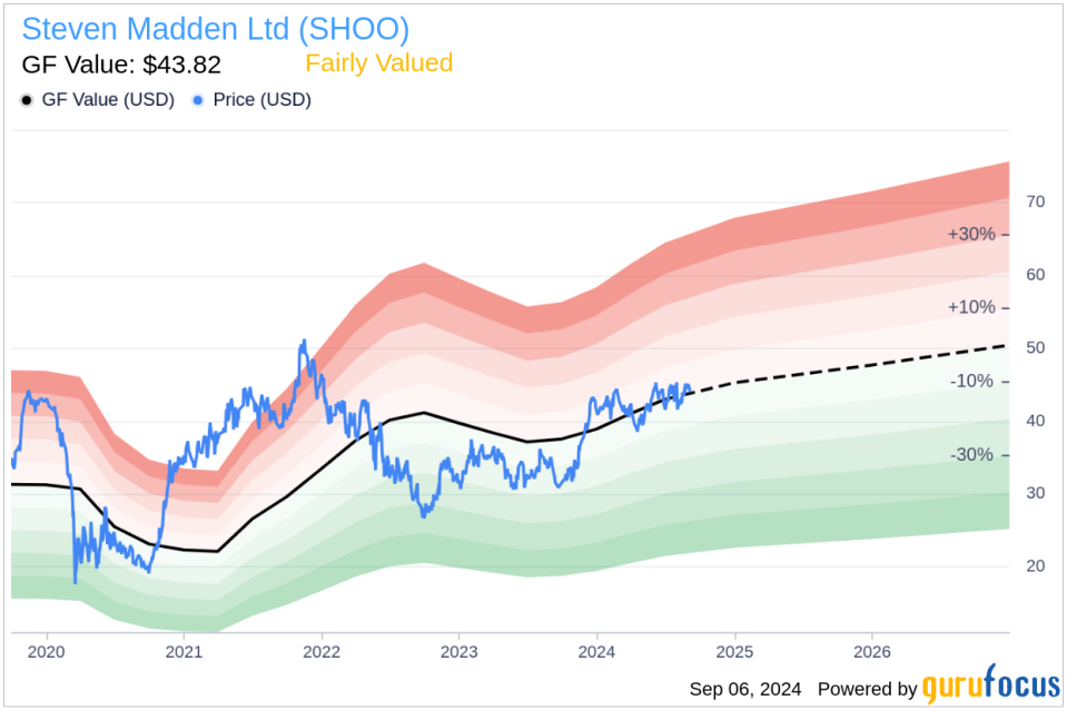 Insider Sale: Director Maria Kumar Sells Shares of Steven Madden Ltd (SHOO)