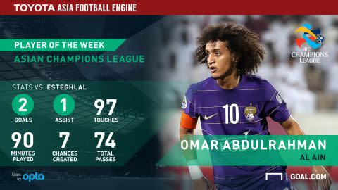 Omar Abdulrahman GFX