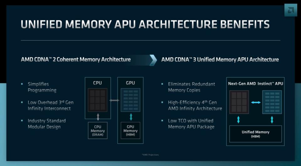 AMD將於2024年推進Zen 5架構，預告第五代EPYC伺服器處理器等新品