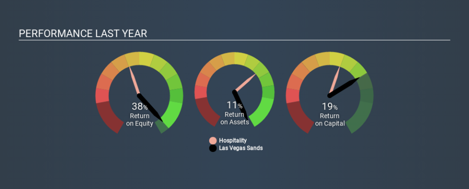 NYSE:LVS Past Revenue and Net Income, January 27th 2020