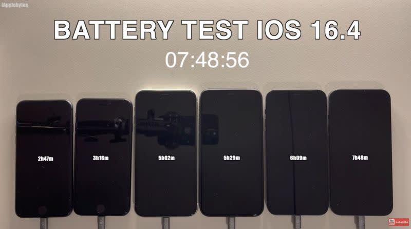 ▲YouTube頻道《iAppleBytes》過去時常針對iPhone進行耗電實測，昨（4）日他們進行iOS 16.4正式版的測驗。（圖／iAppleBytes頻道）