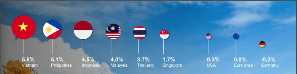 ASEAN es epicentro de crecimiento y hay un fondo que sabe sacar provecho