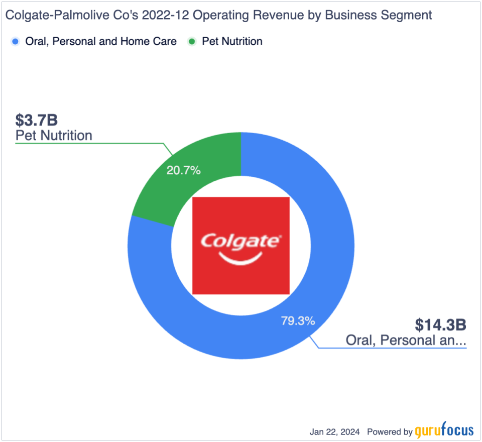 Colgate-Palmolive: A Time-Tested Dividend Aristocrat