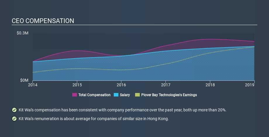 SEHK:1523 CEO Compensation, February 29th 2020