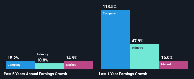 past-earnings-growth