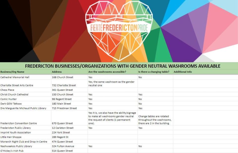 Part of Fredericton Pride's new gender-neutral washroom index, available online on its social media feeds. 