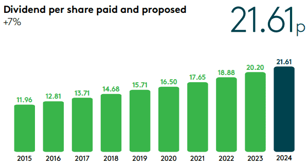 <sup>Source: Halma, 2024 annual report</sup>