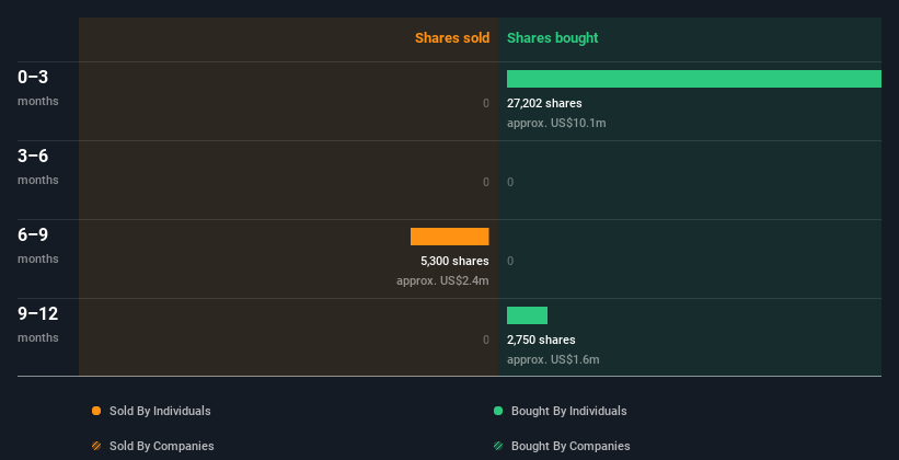 insider-trading-volume