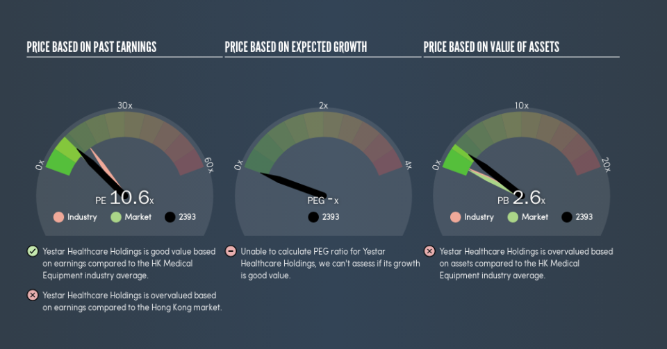 SEHK:2393 Price Estimation Relative to Market, August 19th 2019