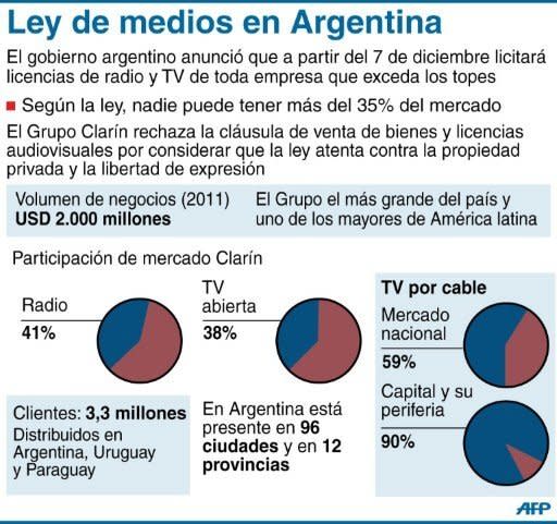 Ficha sobre la ley de medios en Argentina (AFP | gustavo izus/jennifer hennebert)