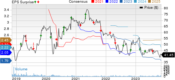 Stericycle, Inc. Price, Consensus and EPS Surprise