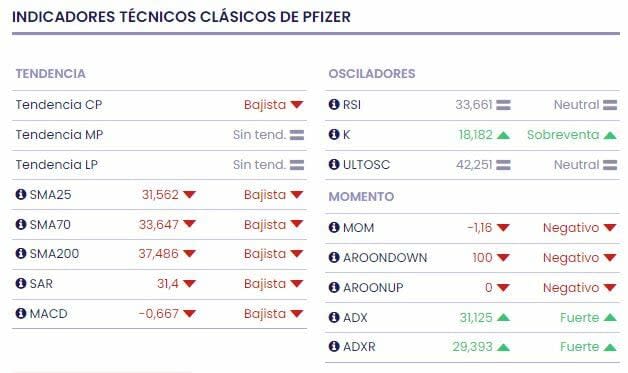 Pfizer continúa con su plan de despidos para reducir costes