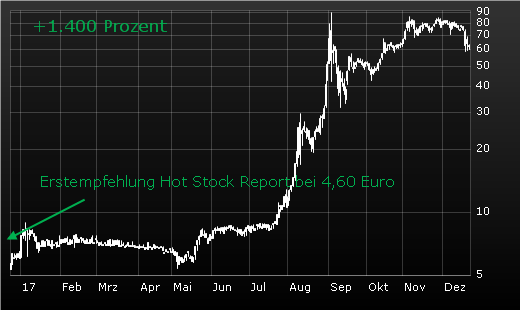 „Bitcoin steigt 2018 auf 60.000 Dollar“. Japan-News von IOTA!