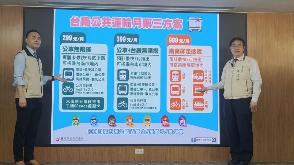 市府宣布，台南公共運輸月票吃到飽299方案5月底上路，加台鐵的399方案，省最大、搭最長。（記者林雪娟攝）