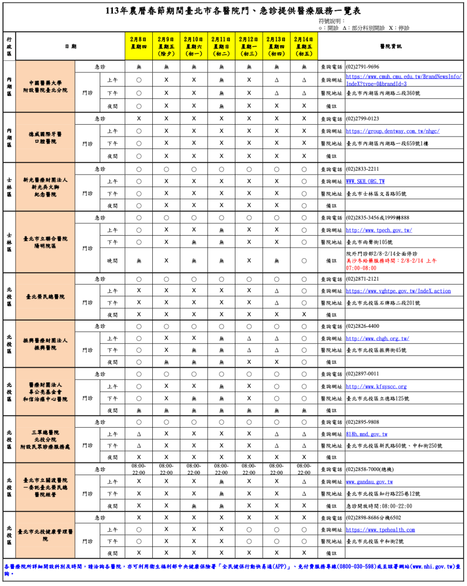 北市春節各大醫院開診情形一覽。北市衛生局提供