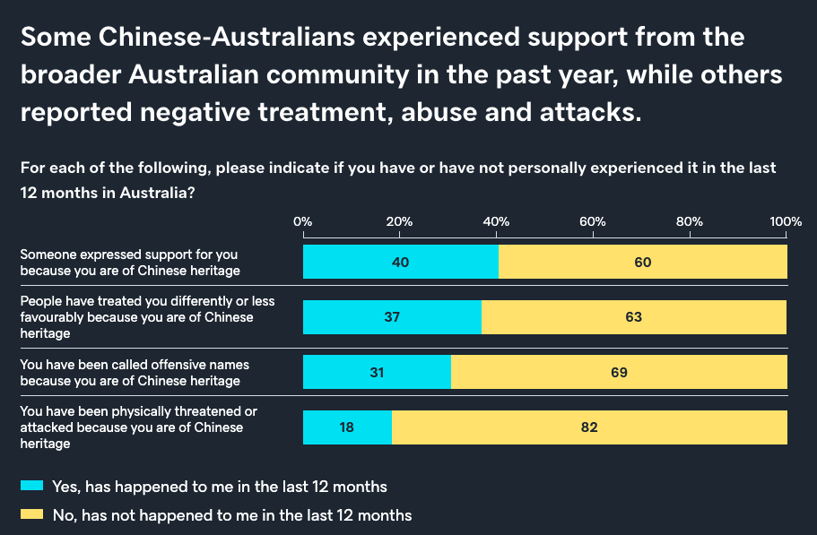 (Source: Lowy Institute)