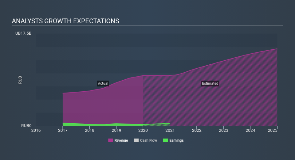 MISX:GTRK Past and Future Earnings May 13th 2020