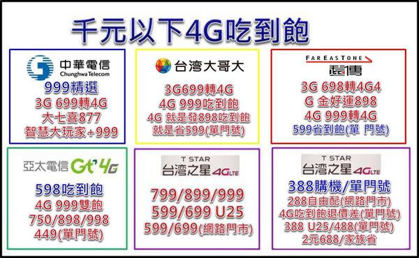 2017年六月千元以下4G上網吃到飽方案懶人包