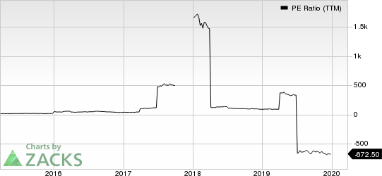 Cott Corporation PE Ratio (TTM)