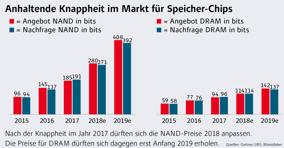 Neue Ausgabe: