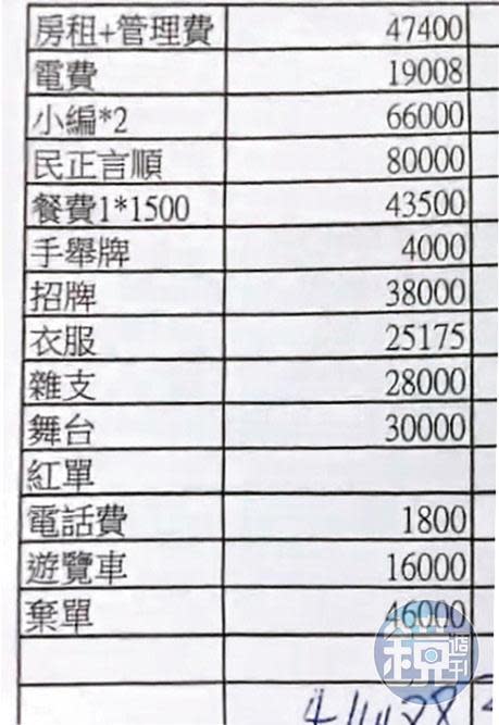 陳品宏曾出示罷康總部的支出明細，但多名志工指控他灌水做假帳。（讀者提供）