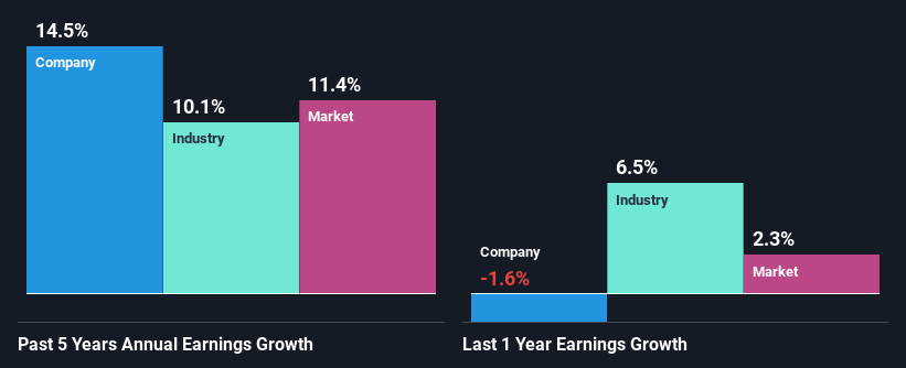 past-earnings-growth