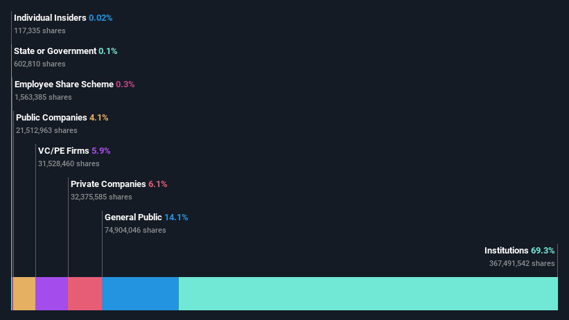 ownership-breakdown