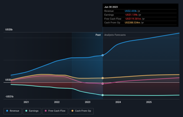 Roblox Statistics 2024: Revenue, Growth & Market Share - EarthWeb